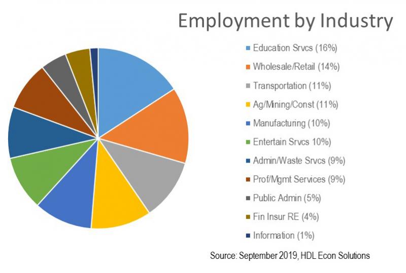 jobs in industry ca